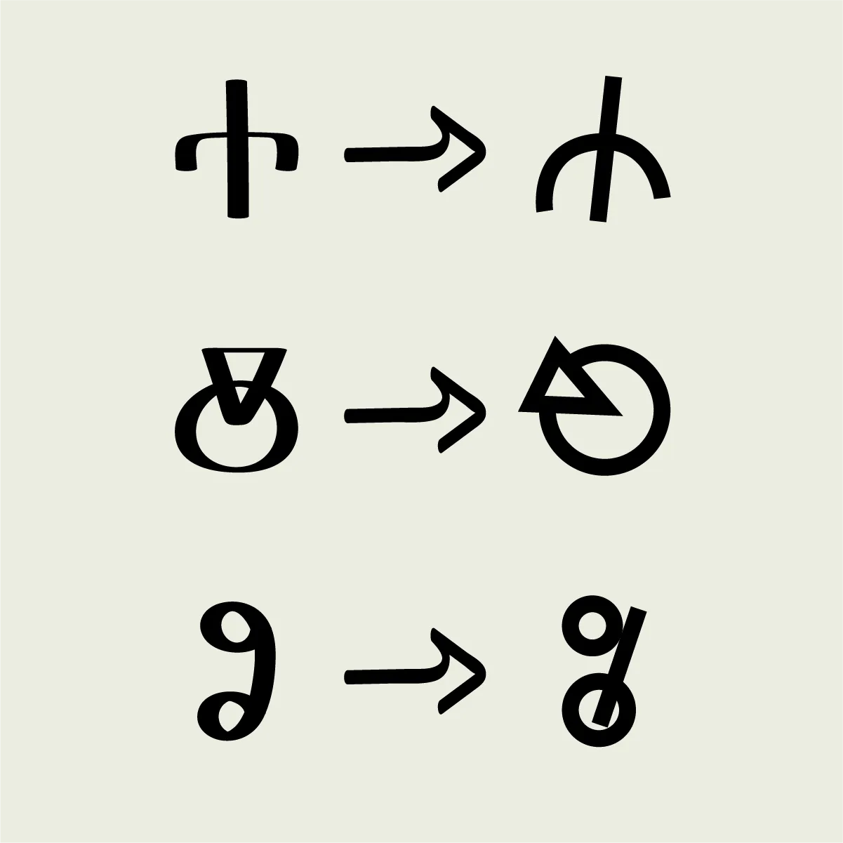 Avant Garde Glagolitic A, I, O