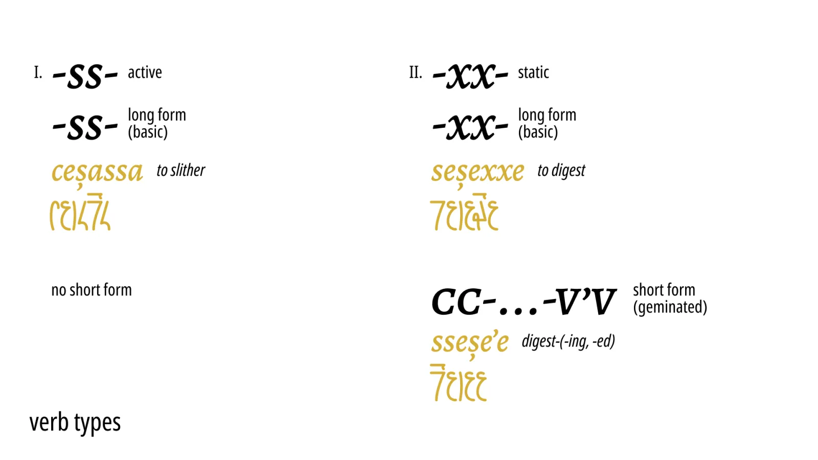 Ophidian verb types
